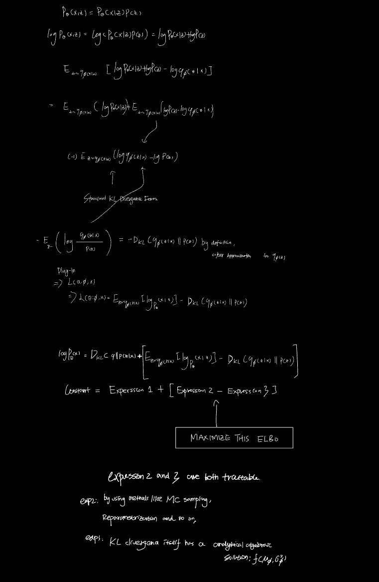 elbo_kl_divgce_machinelearning_2.png