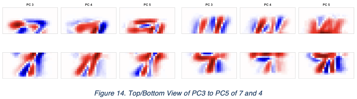 Figure 14.. Top/Bottom View Of PC3 to PC5 of 7 and 4