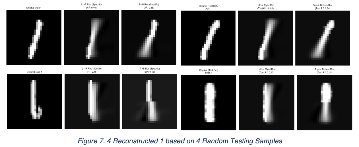 Figure 7. 4 Reconstructed 1 based on 4 Random Testing Samples