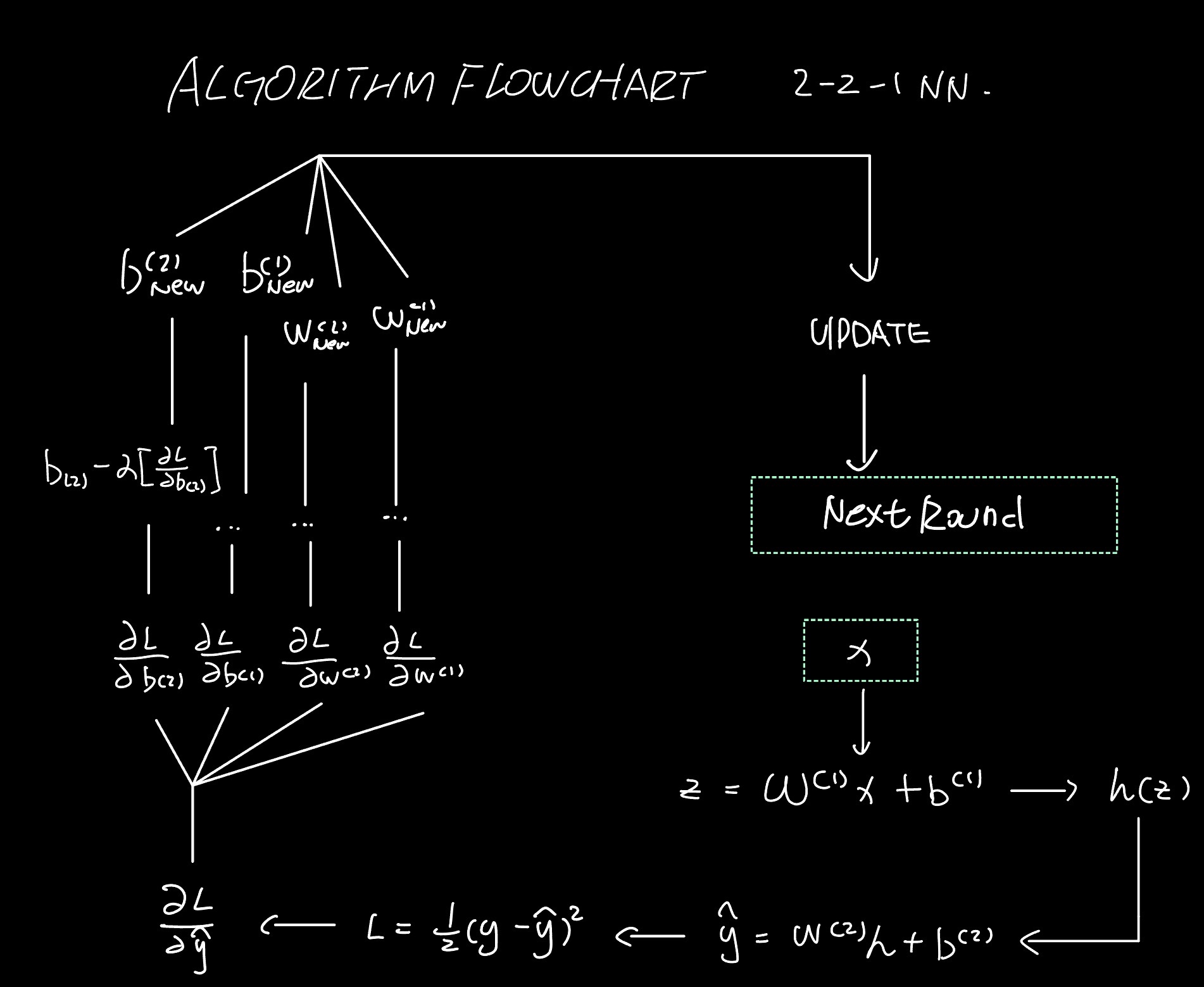 Forward and backward flow reference